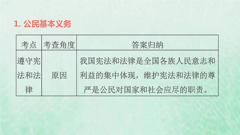 福建专用新人教版八年级道德与法治下册第二单元理解权利义务第四课公民义务双休作业四课件第4页