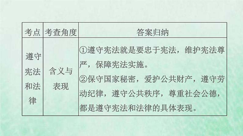 福建专用新人教版八年级道德与法治下册第二单元理解权利义务第四课公民义务双休作业四课件第5页