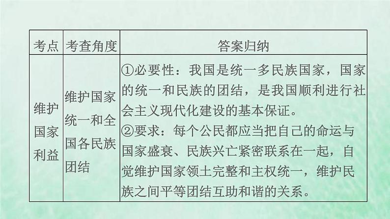 福建专用新人教版八年级道德与法治下册第二单元理解权利义务第四课公民义务双休作业四课件第6页