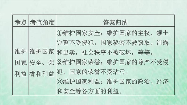 福建专用新人教版八年级道德与法治下册第二单元理解权利义务第四课公民义务双休作业四课件第7页