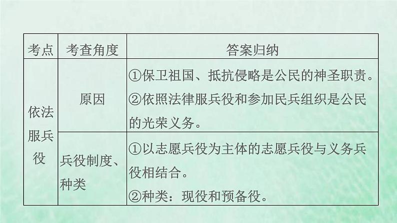 福建专用新人教版八年级道德与法治下册第二单元理解权利义务第四课公民义务双休作业四课件第8页