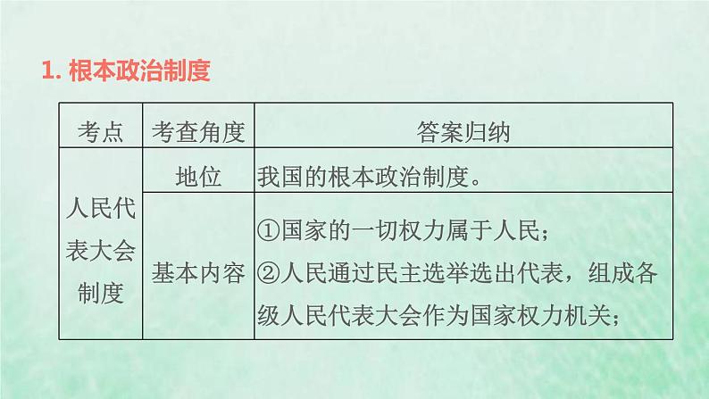 福建专用新人教版八年级道德与法治下册第三单元人民当家作主第五课我国的政治和经济制度双休作业五课件05