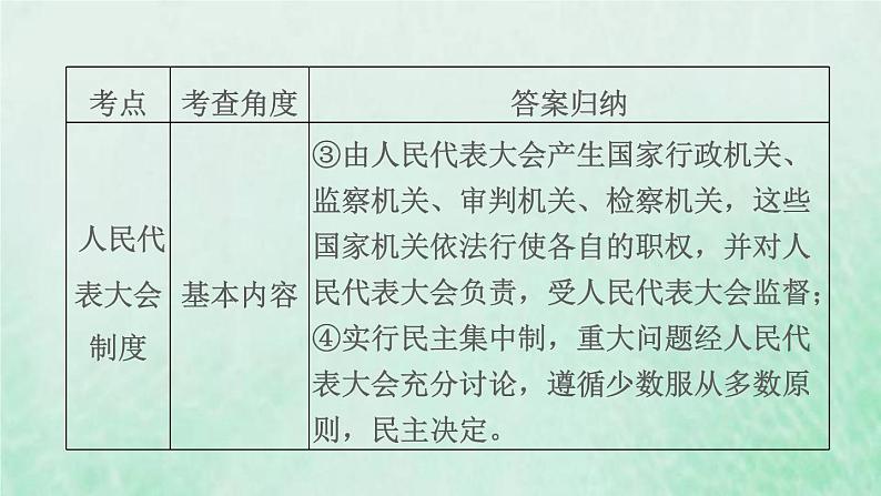 福建专用新人教版八年级道德与法治下册第三单元人民当家作主第五课我国的政治和经济制度双休作业五课件06