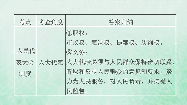 福建专用新人教版八年级道德与法治下册第三单元人民当家作主第五课我国的政治和经济制度双休作业五课件07