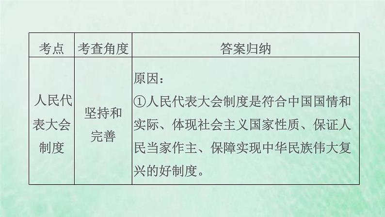 福建专用新人教版八年级道德与法治下册第三单元人民当家作主第五课我国的政治和经济制度双休作业五课件08