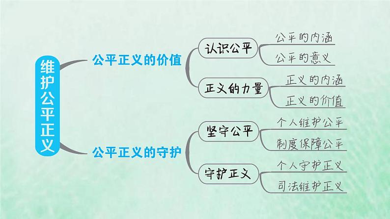 福建专用新人教版八年级道德与法治下册第四单元崇尚法治精神第八课维护公平正义双休作业八课件02