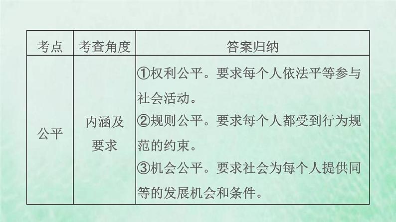 福建专用新人教版八年级道德与法治下册第四单元崇尚法治精神第八课维护公平正义双休作业八课件04