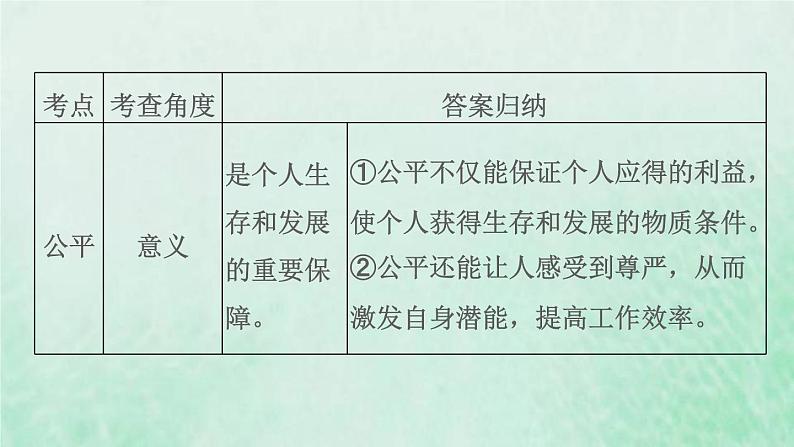 福建专用新人教版八年级道德与法治下册第四单元崇尚法治精神第八课维护公平正义双休作业八课件05