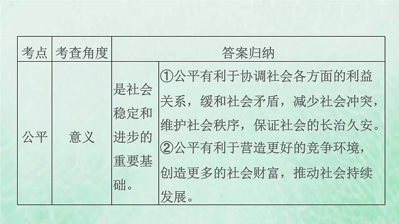 福建专用新人教版八年级道德与法治下册第四单元崇尚法治精神第八课维护公平正义双休作业八课件06