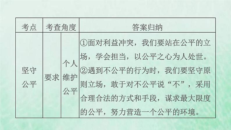 福建专用新人教版八年级道德与法治下册第四单元崇尚法治精神第八课维护公平正义双休作业八课件07