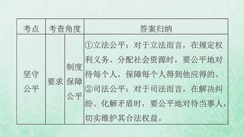 福建专用新人教版八年级道德与法治下册第四单元崇尚法治精神第八课维护公平正义双休作业八课件08