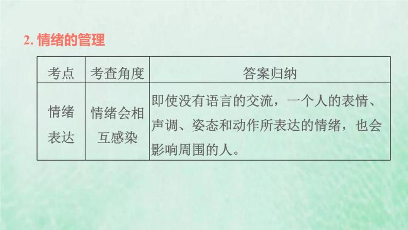 福建专用新人教版七年级道德与法治下册第二单元做情绪情感的主人第四课揭开情绪的面纱双休作业四课件08