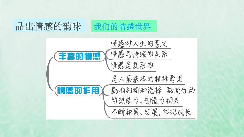 福建专用新人教版七年级道德与法治下册第二单元做情绪情感的主人第五课品出情感的韵味双休作业五课件02