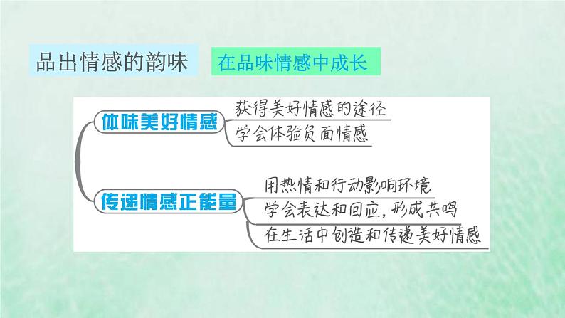 福建专用新人教版七年级道德与法治下册第二单元做情绪情感的主人第五课品出情感的韵味双休作业五课件03