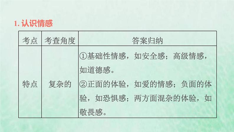 福建专用新人教版七年级道德与法治下册第二单元做情绪情感的主人第五课品出情感的韵味双休作业五课件04