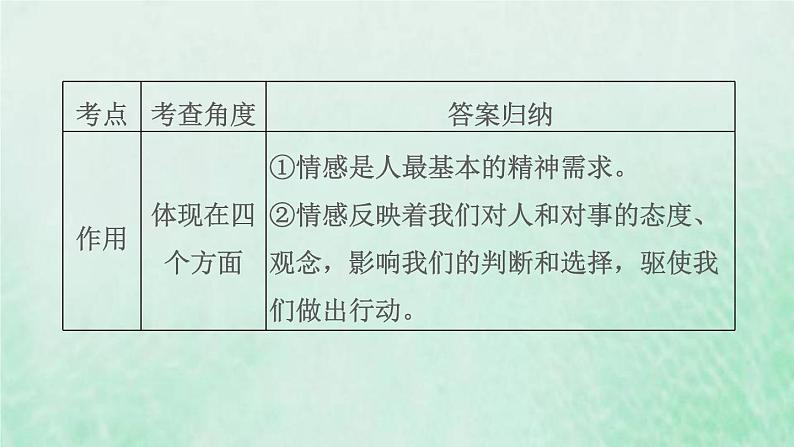 福建专用新人教版七年级道德与法治下册第二单元做情绪情感的主人第五课品出情感的韵味双休作业五课件07