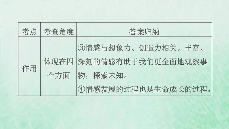 福建专用新人教版七年级道德与法治下册第二单元做情绪情感的主人第五课品出情感的韵味双休作业五课件08