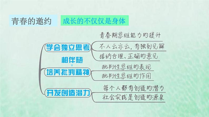 福建专用新人教版七年级道德与法治下册第一单元青春时光第一课青春的邀约双休作业一课件03