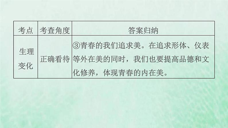 福建专用新人教版七年级道德与法治下册第一单元青春时光第一课青春的邀约双休作业一课件07