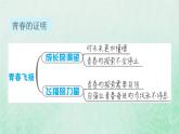 福建專用新人教版七年級(jí)道德與法治下冊(cè)第一單元青春時(shí)光第三課青春的證明雙休作業(yè)三課件