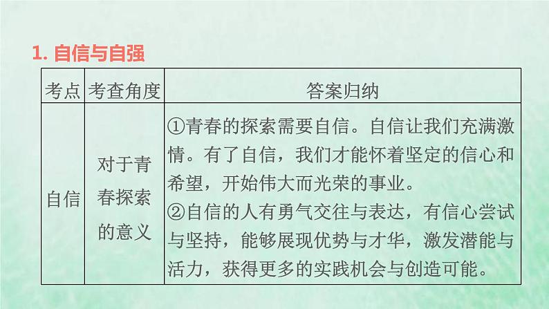 福建专用新人教版七年级道德与法治下册第一单元青春时光第三课青春的证明双休作业三课件04