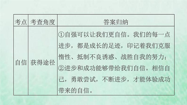 福建专用新人教版七年级道德与法治下册第一单元青春时光第三课青春的证明双休作业三课件05