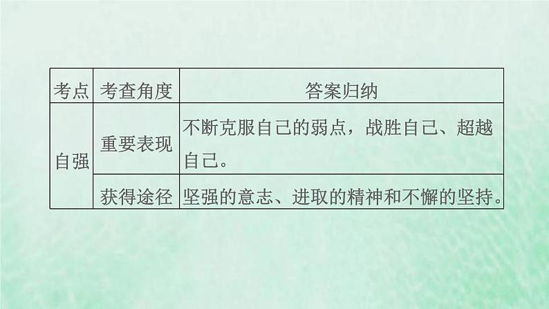 福建专用新人教版七年级道德与法治下册第一单元青春时光第三课青春的证明双休作业三课件06