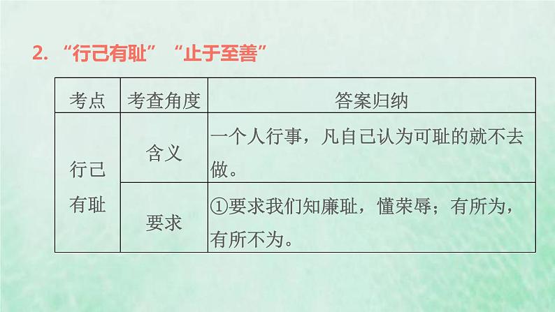 福建专用新人教版七年级道德与法治下册第一单元青春时光第三课青春的证明双休作业三课件07