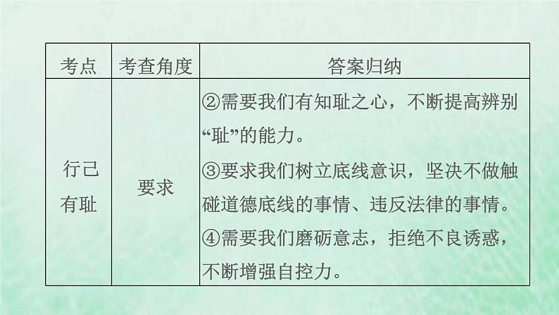 福建专用新人教版七年级道德与法治下册第一单元青春时光第三课青春的证明双休作业三课件08