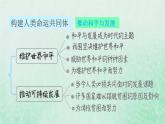 福建专用新人教版九年级道德与法治下册第一单元我们共同的世界第二课构建人类命运共同体双休作业二课件