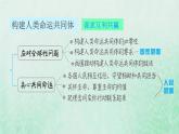 福建专用新人教版九年级道德与法治下册第一单元我们共同的世界第二课构建人类命运共同体双休作业二课件