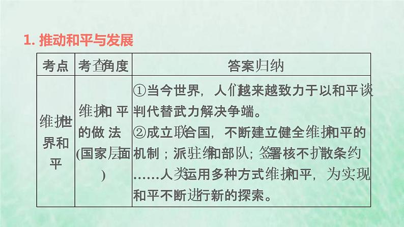 福建专用新人教版九年级道德与法治下册第一单元我们共同的世界第二课构建人类命运共同体双休作业二课件04