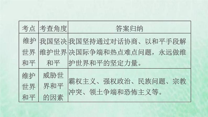 福建专用新人教版九年级道德与法治下册第一单元我们共同的世界第二课构建人类命运共同体双休作业二课件05