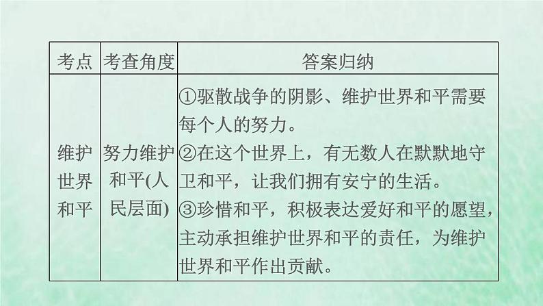 福建专用新人教版九年级道德与法治下册第一单元我们共同的世界第二课构建人类命运共同体双休作业二课件06