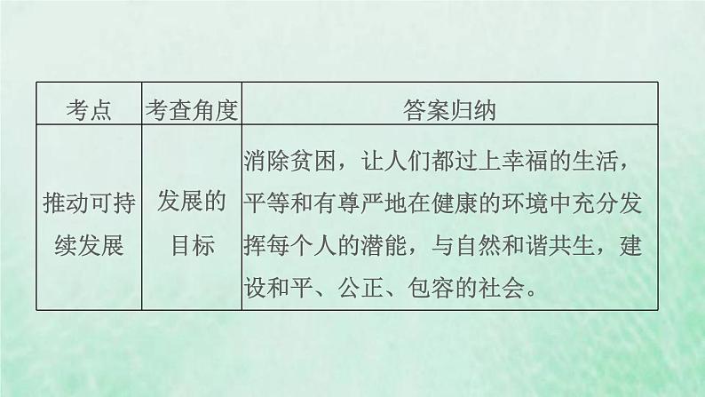 福建专用新人教版九年级道德与法治下册第一单元我们共同的世界第二课构建人类命运共同体双休作业二课件07