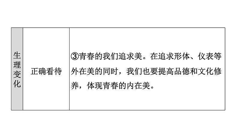 新人教版七年级道德与法治下册第1单元青春时光第1课青春时光双休作业一习题课件07