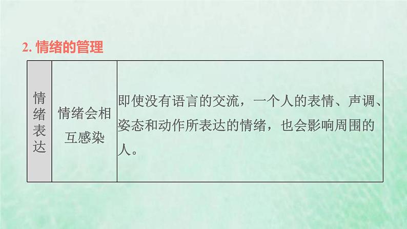 新人教版七年级道德与法治下册第2单元做情绪情感的主人第3课解开情绪的面纱双休作业四习题课件07