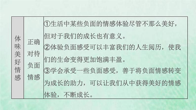 新人教版七年级道德与法治下册第2单元做情绪情感的主人第4课品出情感的韵味双休作业五习题课件08