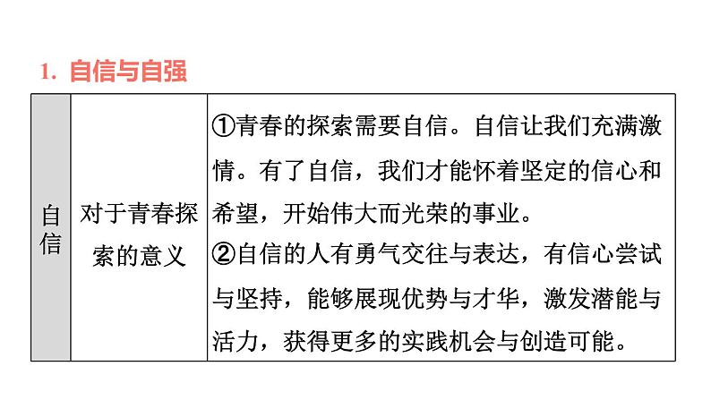 新人教版七年级道德与法治下册第1单元青春时光第3课青春的证明双休作业三习题课件04