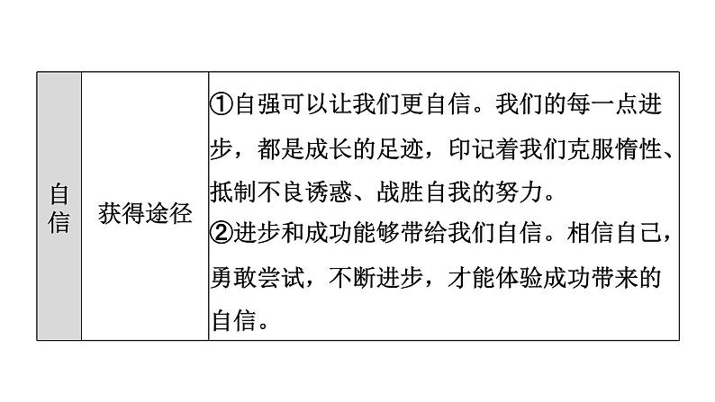 新人教版七年级道德与法治下册第1单元青春时光第3课青春的证明双休作业三习题课件05