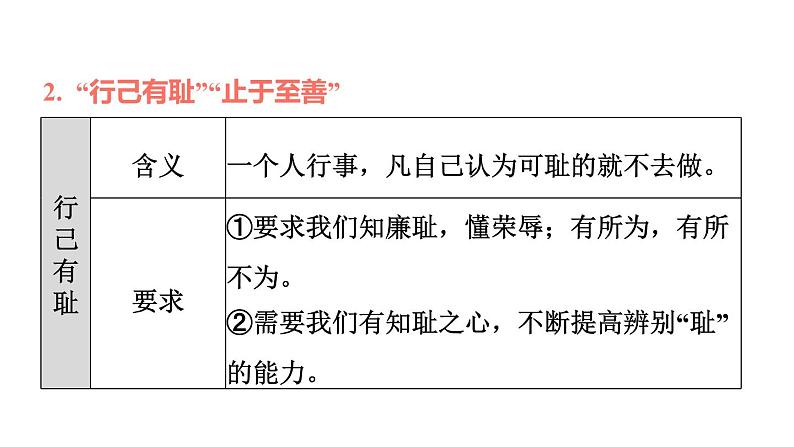 新人教版七年级道德与法治下册第1单元青春时光第3课青春的证明双休作业三习题课件07