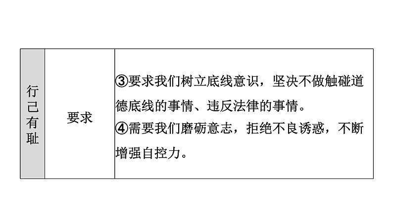 新人教版七年级道德与法治下册第1单元青春时光第3课青春的证明双休作业三习题课件08