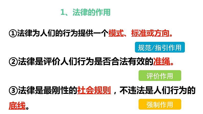 初中 初二 部编版《道德与法治》八年级上册  《法不可违》课件06