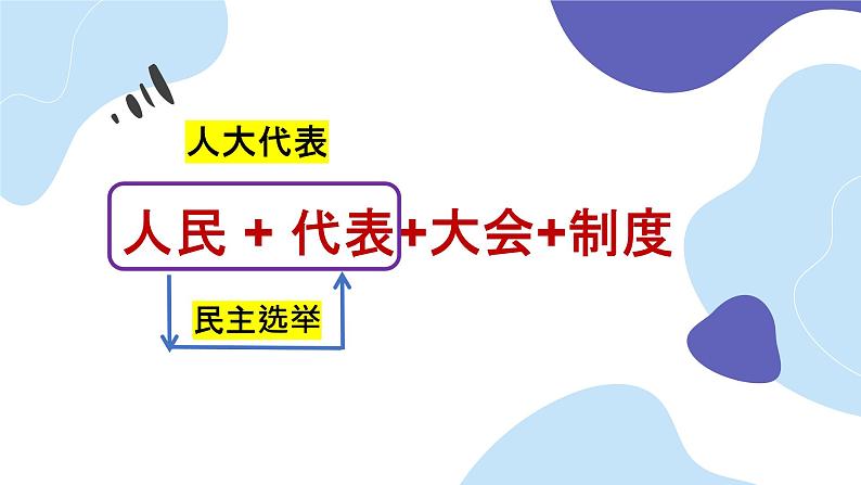 初中 初二 道德与法治 八年级下册  《根本政治制度》第一课时  课件第8页