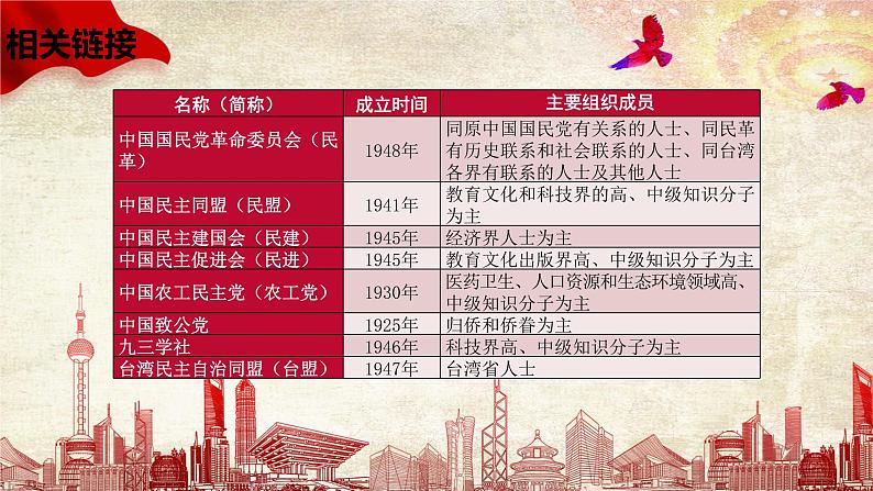 初中 初二 道德与法治八年级下册  《基本政治制度》第一课时 基本政治制度上 课件第7页