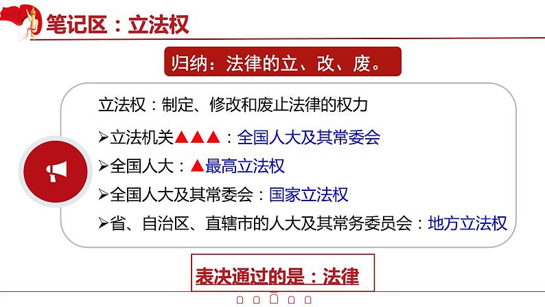 初中 初二 道德与法治八年级下册  《国家权力机关》第二课时 人民代表大会的职权—教学 课件第8页