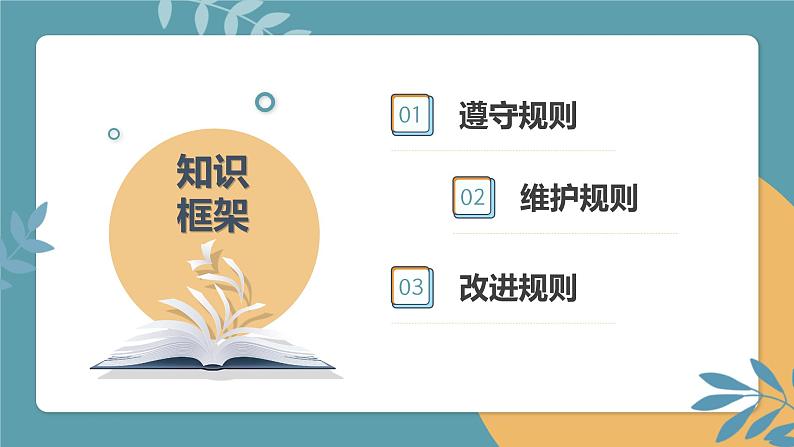 初中 初二 部编版《道德与法治》八年级上册 《遵守规则》第二课时  课件第5页