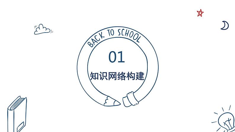 部编版七年级道德与法治上册 第二单元复习课件第3页