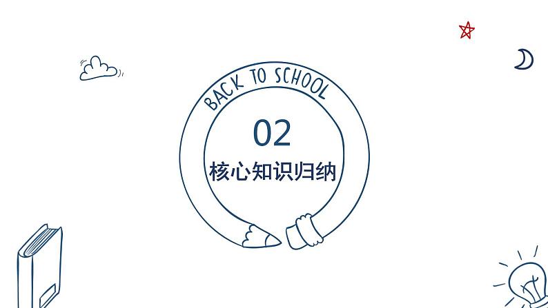 部编版七年级道德与法治上册 第二单元复习课件第5页