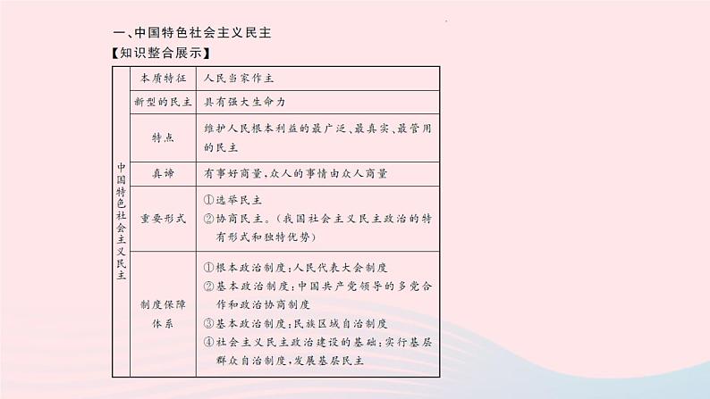 人教版九年级政治上册第2单元民主与法治单元综述课件03